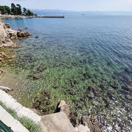 Sea Side Apartmán
